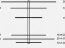 Figure 1 — Diagram of the original layout of the Force 12 model C-3S Yagi.