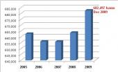 ham totals show growth_1.JPG